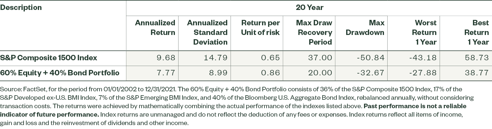 Broaden Reach for Potential Diversification Benefits