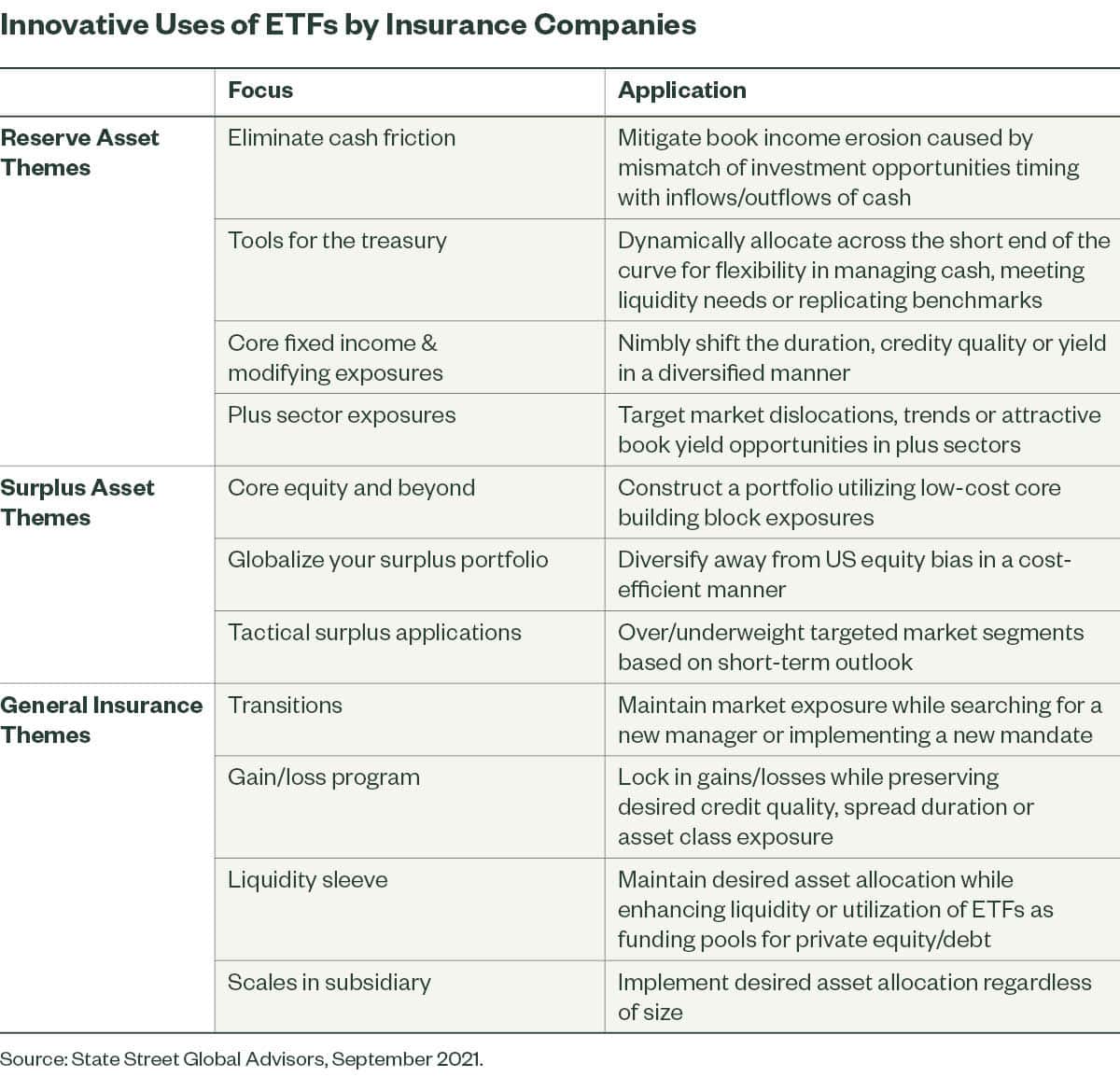 Innovative Uses of ETFs by Insurance Companies