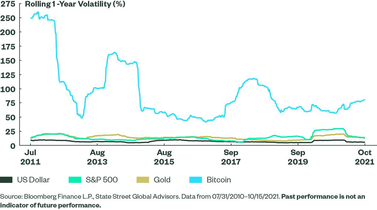 Gold Versus Bitcoin Not Apples To Apples