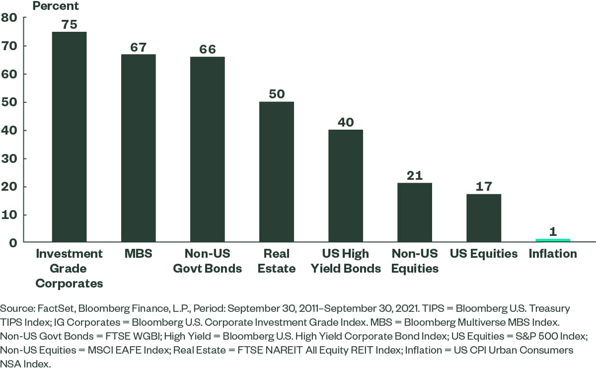 Treasury InflationProtected Securities (TIPS) An Introduction