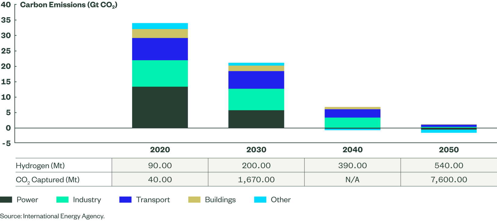 inflation-reduction-act-impact-on-energy-transition