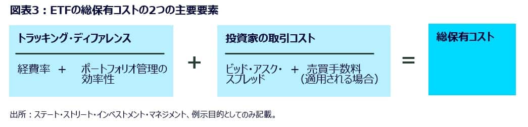 Two Key Components of an ETF’s TCO