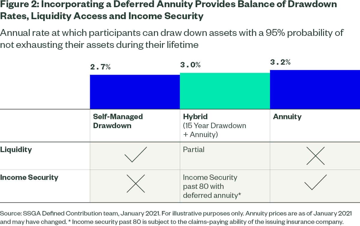 incorporating-a-deferred-annuity