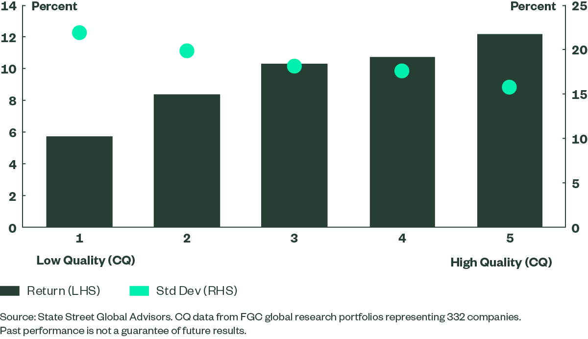The CQ Framework for Assessing Company Quality