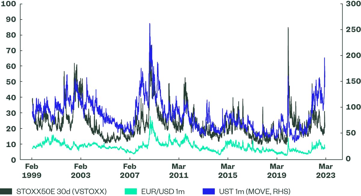 Recovery in EMD Hard Currency Inflows