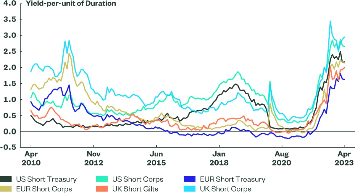 Recovery in EMD Hard Currency Inflows