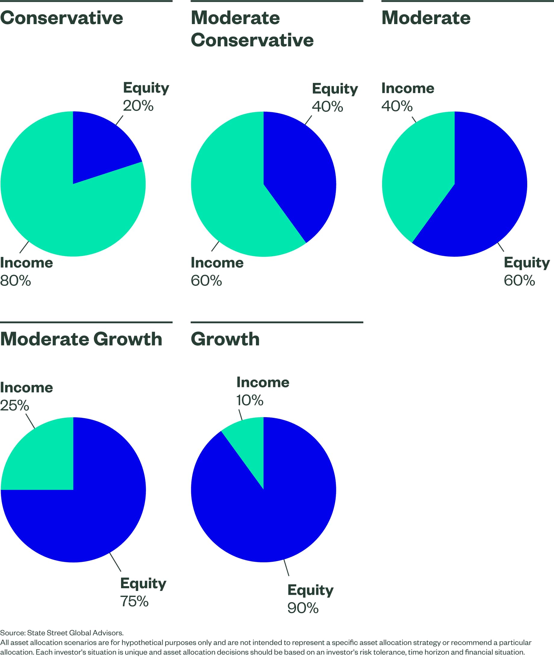Tax-Sensitive-Strategic-5-model-pies-v3.png